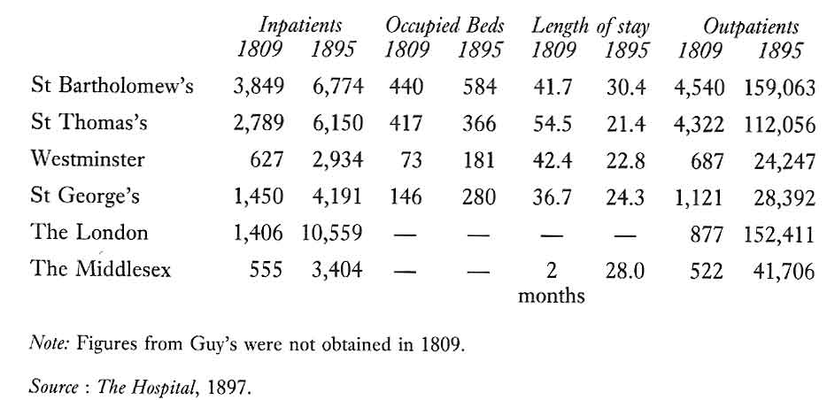 Workload of the hospitals